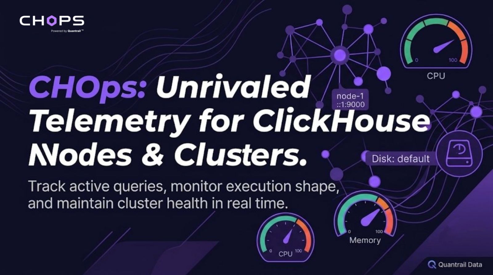 Watch your clusters live and build dashboards on CHOps