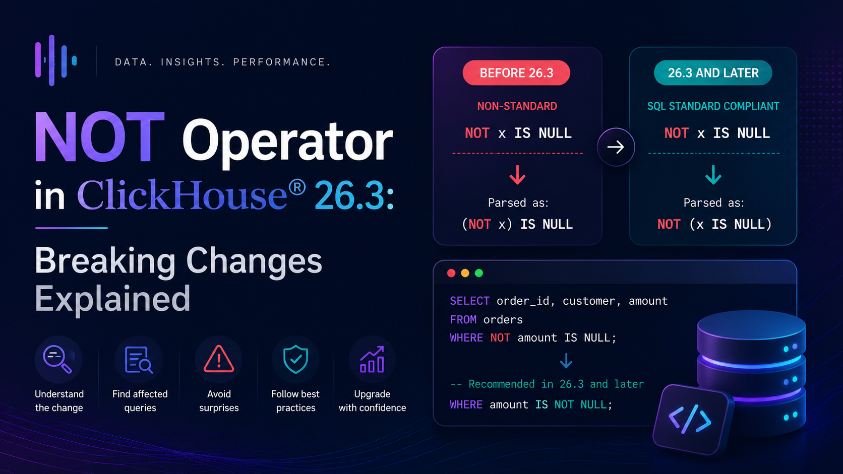 NOT Operator in ClickHouse® 26.3: Breaking Changes Explained