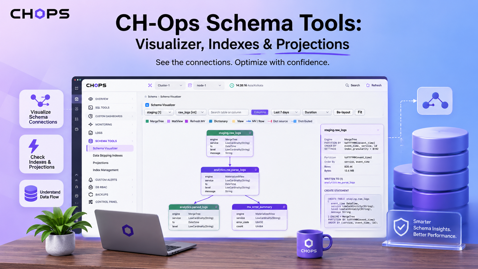 CH-Ops Schema Tools: Visualizer, Indexes & Projections